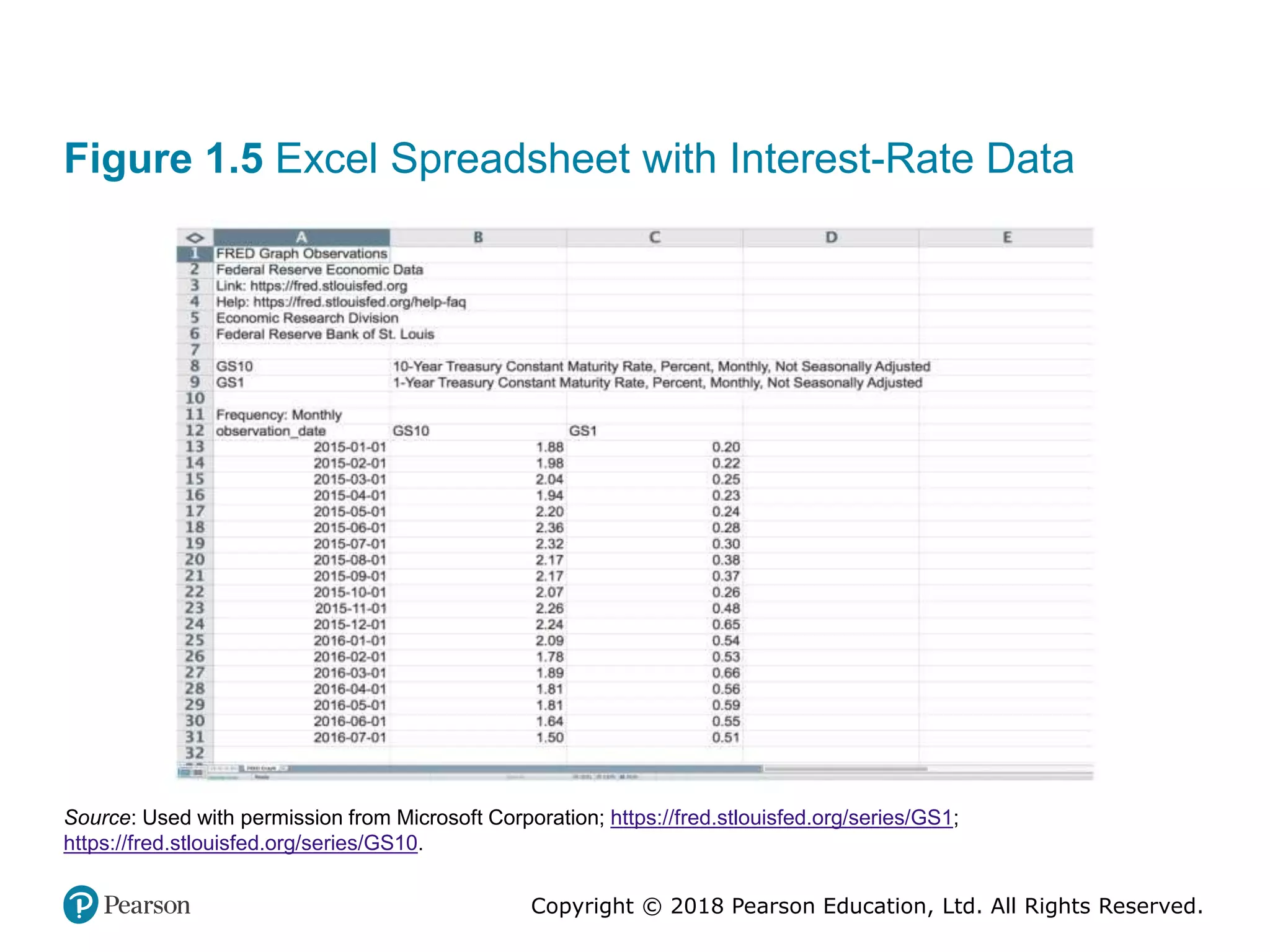 Copyright © 2018 Pearson Education, Ltd. All Rights Reserved.
Figure 1.5 Excel Spreadsheet with Interest-Rate Data
Source: Used with permission from Microsoft Corporation; https://fred.stlouisfed.org/series/GS1;
https://fred.stlouisfed.org/series/GS10.
 