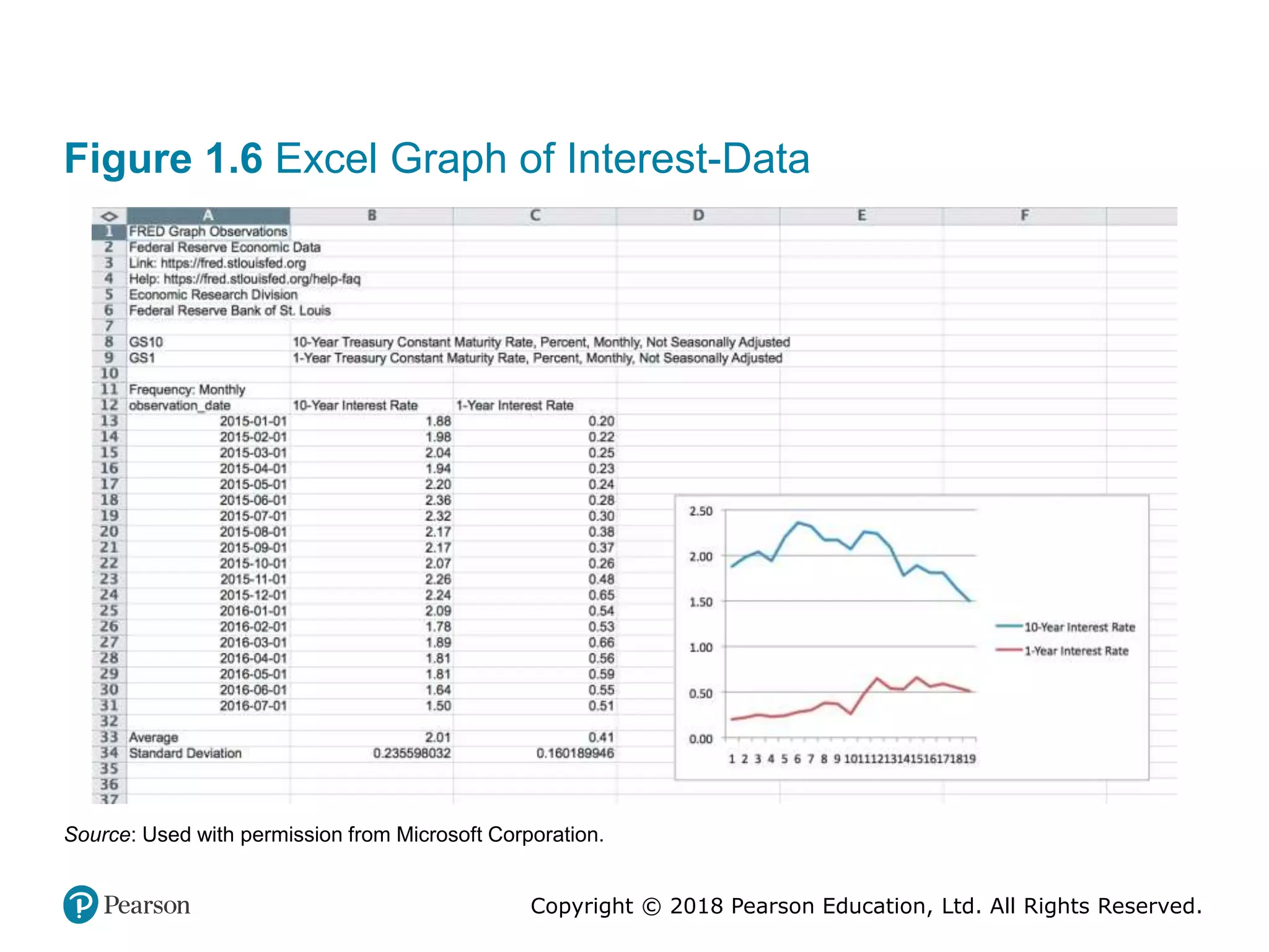 Copyright © 2018 Pearson Education, Ltd. All Rights Reserved.
Figure 1.6 Excel Graph of Interest-Data
Source: Used with permission from Microsoft Corporation.
 