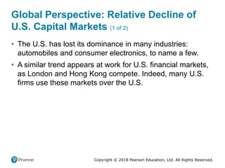 Copyright © 2018 Pearson Education, Ltd. All Rights Reserved.
Global Perspective: Relative Decline of
U.S. Capital Markets (1 of 2)
• The U.S. has lost its dominance in many industries:
automobiles and consumer electronics, to name a few.
• A similar trend appears at work for U.S. financial markets,
as London and Hong Kong compete. Indeed, many U.S.
firms use these markets over the U.S.
 