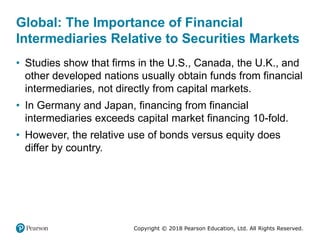 Copyright © 2018 Pearson Education, Ltd. All Rights Reserved.
Global: The Importance of Financial
Intermediaries Relative to Securities Markets
• Studies show that firms in the U.S., Canada, the U.K., and
other developed nations usually obtain funds from financial
intermediaries, not directly from capital markets.
• In Germany and Japan, financing from financial
intermediaries exceeds capital market financing 10-fold.
• However, the relative use of bonds versus equity does
differ by country.
 