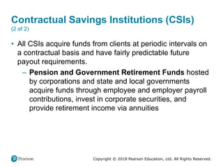 Copyright © 2018 Pearson Education, Ltd. All Rights Reserved.
Contractual Savings Institutions (CSIs)
(2 of 2)
• All CSIs acquire funds from clients at periodic intervals on
a contractual basis and have fairly predictable future
payout requirements.
– Pension and Government Retirement Funds hosted
by corporations and state and local governments
acquire funds through employee and employer payroll
contributions, invest in corporate securities, and
provide retirement income via annuities
 