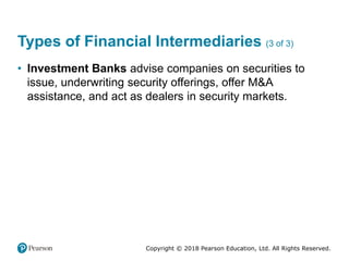 Copyright © 2018 Pearson Education, Ltd. All Rights Reserved.
Types of Financial Intermediaries (3 of 3)
• Investment Banks advise companies on securities to
issue, underwriting security offerings, offer M&A
assistance, and act as dealers in security markets.
 