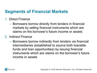 Copyright © 2018 Pearson Education, Ltd. All Rights Reserved.
Segments of Financial Markets
1. Direct Finance
– Borrowers borrow directly from lenders in financial
markets by selling financial instruments which are
claims on the borrower’s future income or assets
2. Indirect Finance
– Borrowers borrow indirectly from lenders via financial
intermediaries (established to source both loanable
funds and loan opportunities) by issuing financial
instruments which are claims on the borrower’s future
income or assets
 