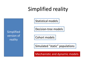 Simplified reality
Simplified
version of
reality
Statistical models
Decision-tree models
Cohort models
Simulated “static” populations
Mechanistic and dynamic models
 