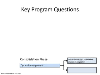 Key Program Questions
Optimal management
Optimal coverage? Duration or
phases of programs?
Consolidation Phase
Blanchard and Aral. STI. 2011
 