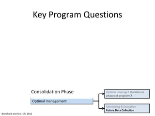 Key Program Questions
Optimal management
Optimal coverage? Duration or
phases of programs?
Monitoring & Evaluation
Future Data Collection
Consolidation Phase
Blanchard and Aral. STI. 2011
 