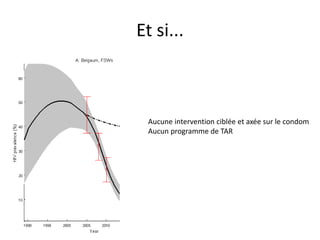 Et si...
Aucune intervention ciblée et axée sur le condom
Aucun programme de TAR
 