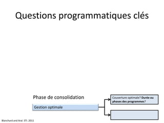 Questions programmatiques clés
Gestion optimale
Couverture optimale? Durée ou
phases des programmes?
Phase de consolidation
Blanchard and Aral. STI. 2011
 