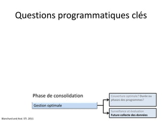 Questions programmatiques clés
Gestion optimale
Couverture optimale? Durée ou
phases des programmes?
Surveillance et évaluation
Future collecte des données
Phase de consolidation
Blanchard and Aral. STI. 2011
 