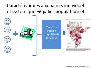 Caractéristiques aux paliers individuel
et systémique  palier populationnel
Modèle =
Version
simplifiée de
la réalité
Pickles et al. Lancet Glob Health. 2013
 
