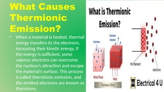 What Causes
Thermionic
Emission?
• When a material is heated, thermal
energy transfers to the electrons,
increasing their kinetic energy. If
the energy is sufficient, some
valence electrons can overcome
the nucleus’s attraction and escape
the material’s surface. This process
is called thermionic emission, and
the emitted electrons are known as
thermions.
 