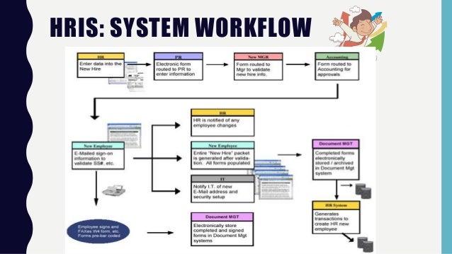 hris system