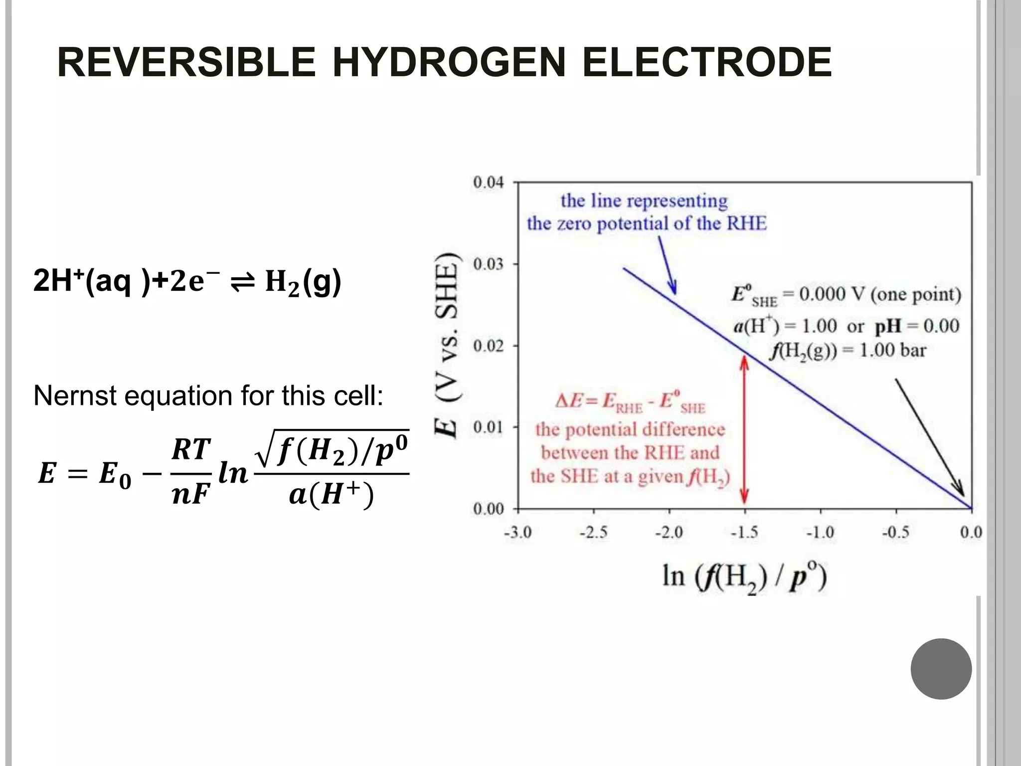 Reversible electrodes with respect to hydrogen ion PPT