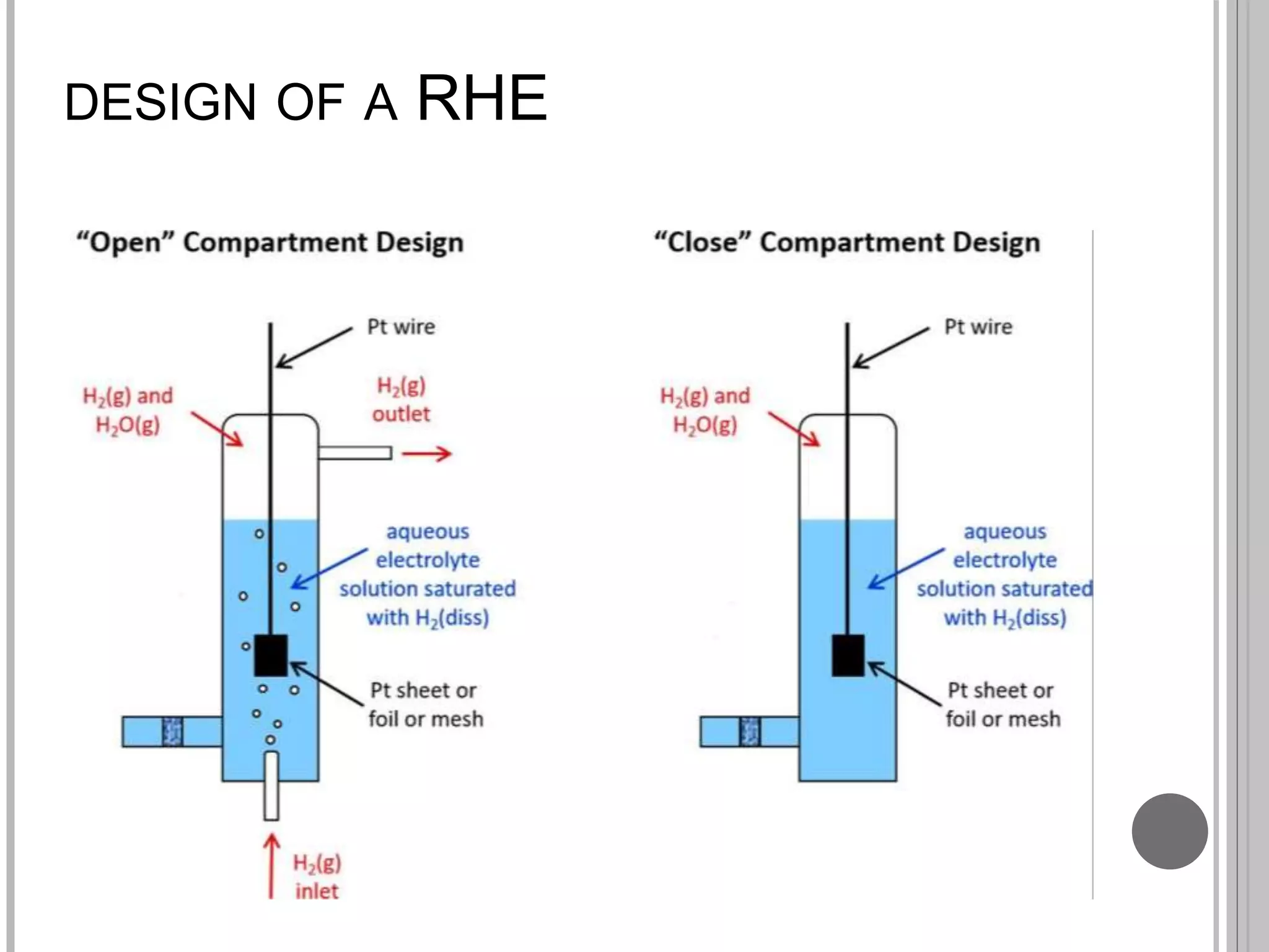 Reversible electrodes with respect to hydrogen ion | PPTX