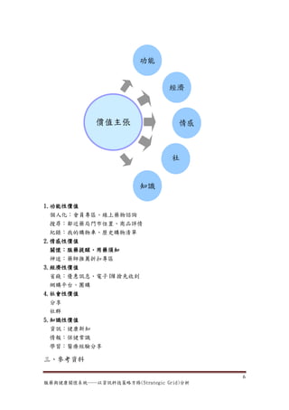功能


                                經濟



             價值主張                  情感



                                 社

                                 會
                        知識

1.功能性價值
  個人化：會員專區、線上藥物諮詢
  搜尋：鄰近藥局門市位置、商品詳情
  紀錄：我的購物車、歷史購物清單
2.情感性價值
  關懷：服藥提醒、用藥須知
  神迷：藥師推薦折扣專區
3.經濟性價值
  省錢：優惠訊息、電子 DM 搶先收到
  網購平台、團購
4.社會性價值
  分享
  社群
5.知識性價值
 資訊：健康新知
 情報：保健常識
 學習：醫療經驗分享

三、參考資料

                                         6
服藥與健康關懷系統──以資訊科技策略方格(Strategic Grid)分析
 