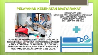 PELAYANAN KESEHATAN MASYARAKAT
PEMBENTUKAN UKBM
(UPAYA KESEHATAN BERSUMBERDAYA MASYARAKAT)
DENGAN MEMBENTUK POSBINDU
(POS BIMBINGAN TERPADU)
DI 81 DESA DARI 148 DESA
PEMERIKSAAN KESEHATAN IBU, DETEKSI DINI KANKER
SERVIK DENGAN METODE IVA (INSPEKSI VISUAL DENGAN
ASAM ASETAT) TELAH DILAKUKAN DI 12 PUSKESMAS
SE-PESAWARAN DENGAN JUMLAH WANITA USIA SUBUR
(WUS) YANG DIPERIKSA SEBANYAK 5.885 ORANG
 
