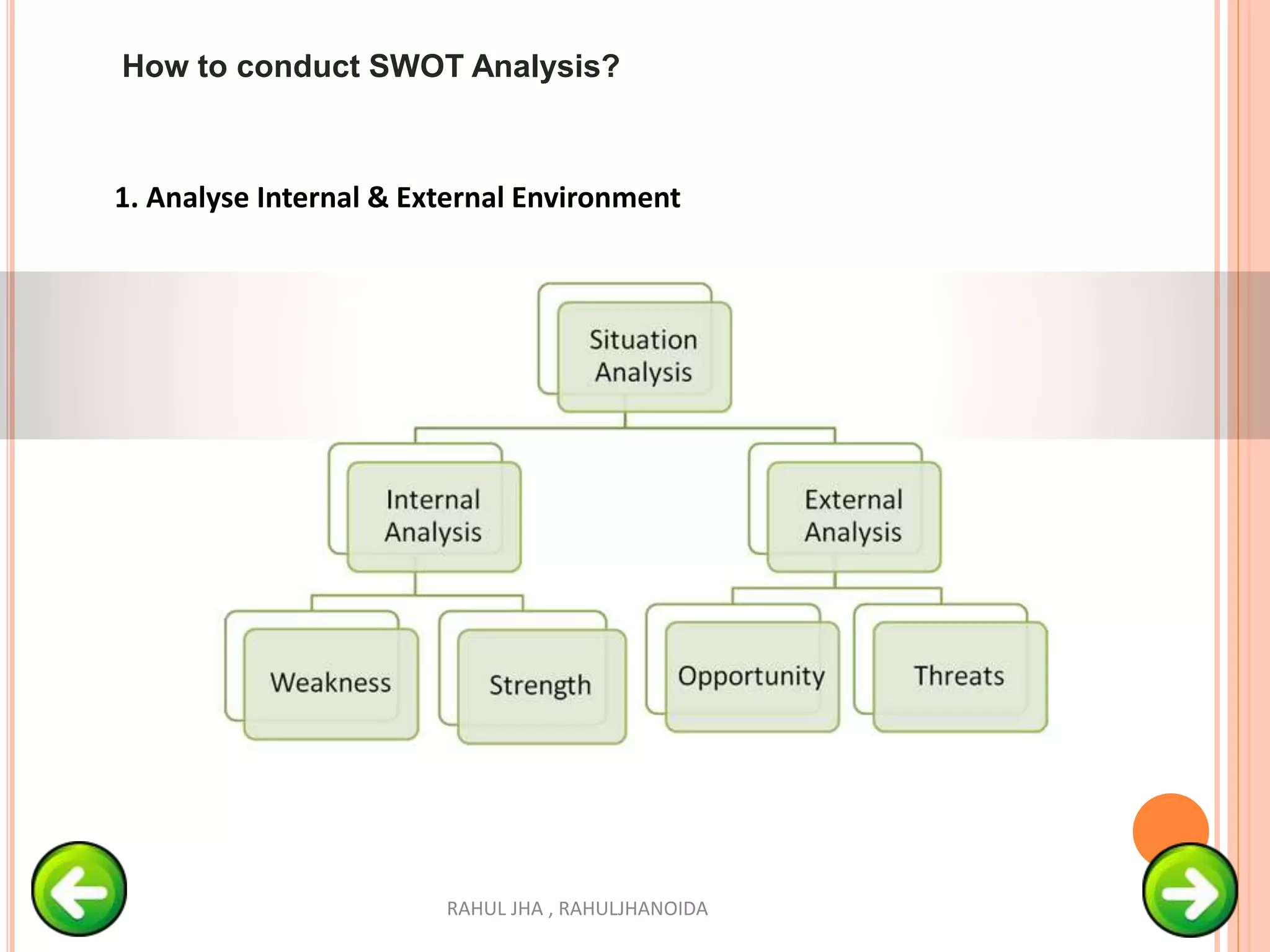 How to conduct SWOT Analysis?
1. Analyse Internal & External Environment
RAHUL JHA , RAHULJHANOIDA
 