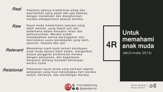 Raw
Real Keaslian adanya kredibilitas sikap dan
kepribadian yang sejati dan apa adanya,
dengan memahami dan menghormati
mereka sebagaimana adanya mereka.
Relevant
Relational
Untuk
memahami
anak muda
(McCrindle 2013)
Kaum muda memerlukan sesuatu yang
lebih mentah, yang masih asli dan
sederhana dalam menjalin relasi dan
berkomunikasi. Mereka sudah
mendapatkan semua kecanggihan dan
merindukan suatu pendekatan yang lebih
spontan, terbuka dan asli.
Membahas topik-topik terkait kehidupan
anak muda secara lebih dalam, mengaitkan
antara panggilan profesional mereka
dengan pelayanan, dan bagaimana
bergumul tentang masalah kehidupan
secara nyata.
Pelayanan kaum muda yang berhasil adalah
pelayanan yang bisa menjangkau hati mereka,
peduli, bertanya, dan mendengar mereka.
08
4R
M E N J A N G K A U
A N A K M U D A
 