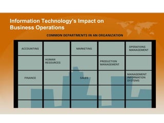 Mis impact of information technology on business | PPTX