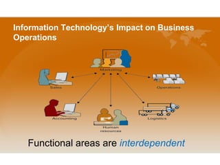 Mis impact of information technology on business | PPTX