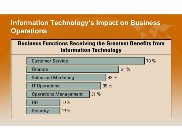 Image result for information technology's impact on business operations