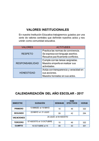 VALORES INSTITUCIONALES
En nuestra Institución Educativa trabajaremos guiados por una
serie de valores centrales que definirán nuestros actos y nos
unirán como comunidad educativa.
VALORES ACTITUDES
RESPETO
Practica las normas de convivencia.
Se expresa con lenguaje asertivo.
Resuelve pacíficamente conflictos.
RESPONSABILIDAD
Cumple con las tareas asignadas.
Muestra empeño en realizar sus
actividades.
HONESTIDAD
Actúa con transparencia y veracidad en
sus acciones.
Muestra honradez en sus actos.
CALENDARIZACIÓN DEL AÑO ESCOLAR - 2017
BIMESTRE DURACIÓN SEMANAS
DIAS
EFECTIVOS HORAS
PRIMERO 13 MARZO al 19 MAYO
10 46 322
SEGUNDO
22-MAYO al 21 JULIO
09 42 294
VACACIONES 24 JULIO al 04 AGOSTO
TERCERO 07 AGOSTO al 13 OCTUBRE
10 46 322
CUARTO 16 OCTUBRE al 15 09 43 301
 