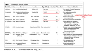 Coleman et al. J Trauma Acute Care Surg, 2017.
Lesiones inadvertidas
77%
 