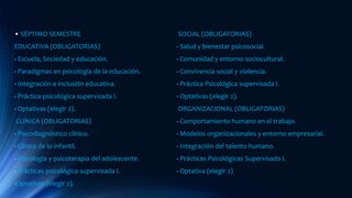 • SÉPTIMO SEMESTRE
EDUCATIVA (OBLIGATORIAS)
- Escuela, Sociedad y educación.
- Paradigmas en psicología de la educación.
- Integración e inclusión educativa.
- Práctica psicológica supervisada I.
- Optativas (elegir 2).
CLÍNICA (OBLIGATORIAS)
- Psicodiagnóstico clínico.
- Clínica de lo infantil.
- Psicología y psicoterapia del adolescente.
- Prácticas psicológica supervisada I.
-Optativas (elegir 2).
SOCIAL (OBLIGATORIAS)
- Salud y bienestar psicosocial.
- Comunidad y entorno sociocultural.
- Convivencia social y violencia.
- Práctica Psicológica supervisada I.
- Optativas (elegir 2).
ORGANIZACIONAL (OBLIGATORIAS)
- Comportamiento humano en el trabajo.
- Modelos organizacionales y entorno empresarial.
- Integración del talento humano.
- Prácticas Psicológicas Supervisada I.
- Optativa (elegir 2)
 