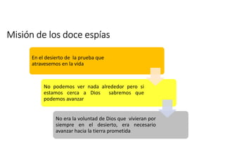 Misión de los doce espías 
