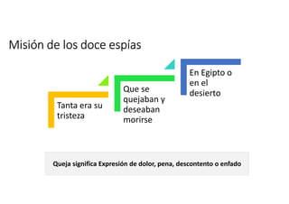 Misión de los doce espías 