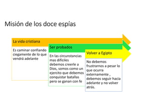Misión de los doce espías 