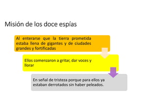 Misión de los doce espías 