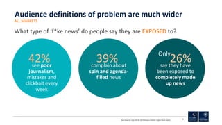 8
What type of ‘f*ke news’ do people say they are EXPOSED to?
ALL MARKETS
see poor
journalism,
mistakes and
clickbait ever...