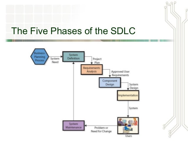 sdlc steps for library information system Q1 – what is systems development how do businesses use the systems development life cycle (sdlc) process there are four steps to defining the system. sdlc steps for library information system Q1 – what is systems development how do businesses use the systems development life cycle (sdlc) process there are four steps to defining the system.
