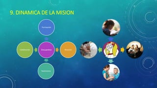 Encuentro
Formación
Testimonio
Celebración Anuncio
9. DINAMICA DE LA MISION
 