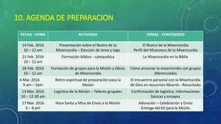 10. AGENDA DE PREPARACION
FECHA - HORA ACTIVIDAD TEMAS - CONTENIDOS
14 Feb. 2016
10 – 12 am
Presentación sobre el Rostro de la
Misericordia – Elección de lema y logo
El Rostro de la Misericordia
Perfil del Misionero de la Misericordia
21 Feb. 2016
10 – 12 am
Formación bíblico - catequética La Misericordia en la Bíblia
28 Feb. 2016
10 – 12 am
Formación de grupos para la Misión y Obras
de Misericordia
Cómo anunciar la misericordia con grupos
diferenciados
6 Mar. 2016
9 am – 5pm
Retiro espiritual de preparación para la
Misión
El encuentro personal con la Misericordia
de Dios en Jesucristo Muerto - Resucitado
13 Mar. 2016
10 – 12:30 am
Logística de la Misión – Talleres grupales Confirmación de logística, informaciones
básicas y ensayos
17 Mar. 2016
6 – 8 pm
Hora Santa y Misa de Envio a la Misión Adoración – Celebración y Envio
Entrega del kit para la Misión
 