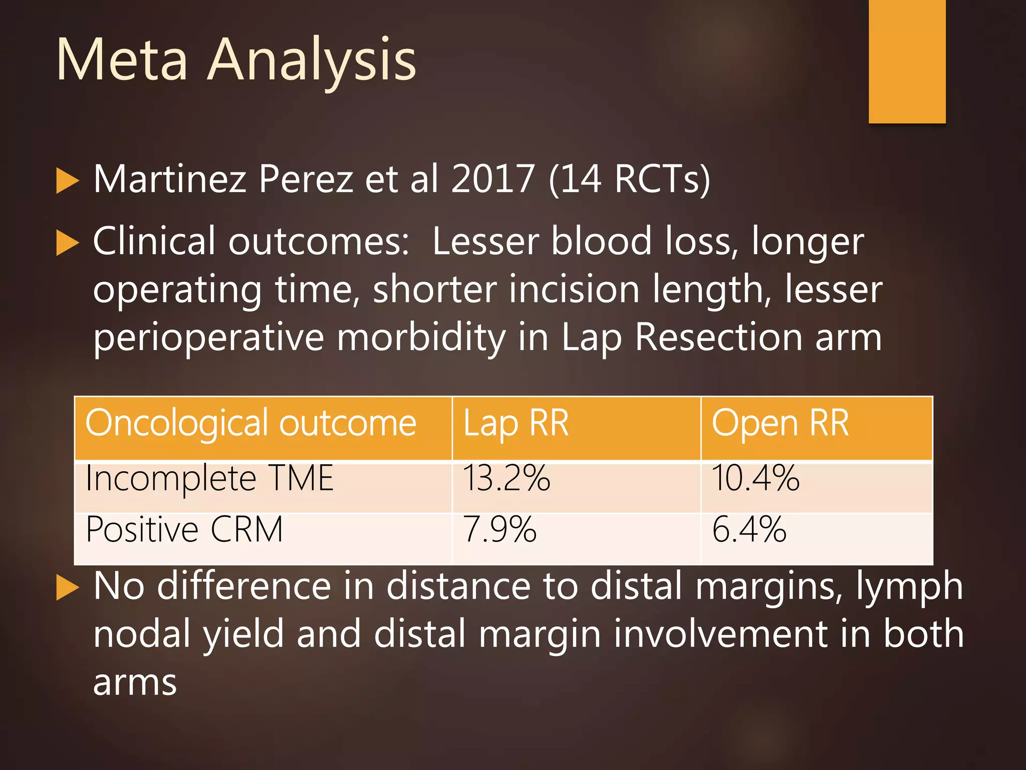 Meta Analysis
 Martinez Perez et al 2017 (14 RCTs)
 Clinical outcomes: Lesser blood loss, longer
operating time, shorter incision length, lesser
perioperative morbidity in Lap Resection arm
 No difference in distance to distal margins, lymph
nodal yield and distal margin involvement in both
arms
Oncological outcome Lap RR Open RR
Incomplete TME 13.2% 10.4%
Positive CRM 7.9% 6.4%
 