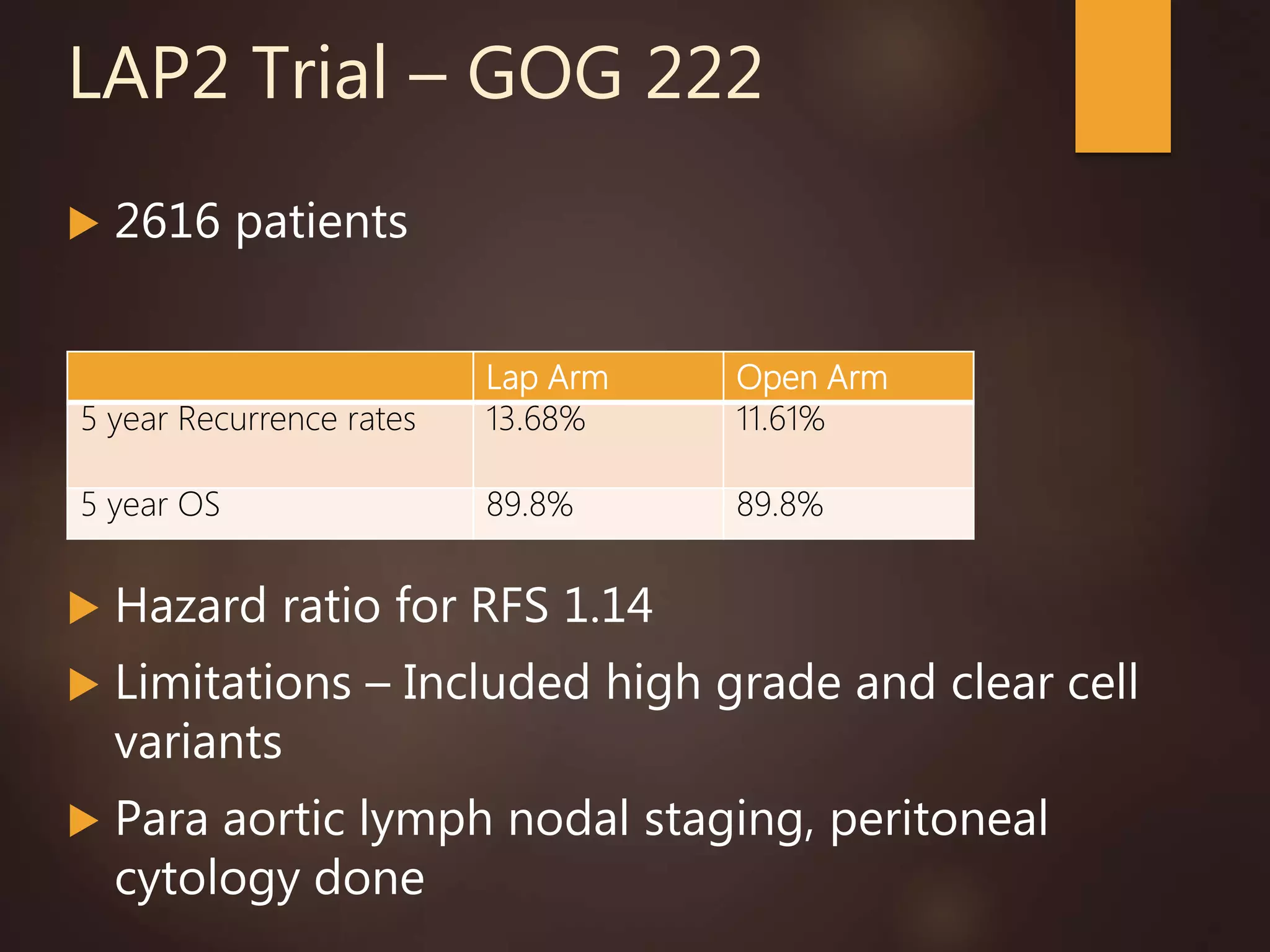 LAP2 Trial – GOG 222
 2616 patients
 Hazard ratio for RFS 1.14
 Limitations – Included high grade and clear cell
variants
 Para aortic lymph nodal staging, peritoneal
cytology done
Lap Arm Open Arm
5 year Recurrence rates 13.68% 11.61%
5 year OS 89.8% 89.8%
 