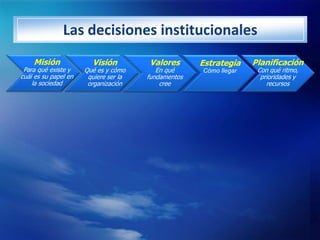 Las decisiones institucionales
    Misión              Visión         Valores       Estrategia    Planificación
 Para qué ...