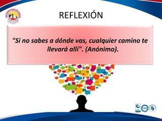 REFLEXIÓN 
"Si no sabes a dónde vas, cualquier camino te 
llevará allí". (Anónimo). 
 