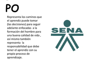 PO
Representa los caminos que
el aprendiz puede tomar
(las decisiones) para seguir
adelante enfocadas a la
formación del hombre para
una buena calidad de vida ,
así mismo también
representa la
responsabilidad que debe
tener el aprendiz con su
propio proceso de
aprendizaje.
 