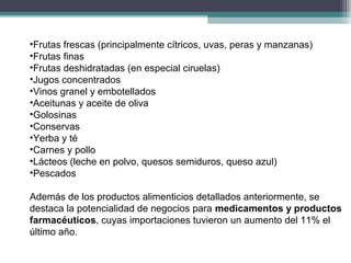•Frutas frescas (principalmente cítricos, uvas, peras y manzanas)
•Frutas finas
•Frutas deshidratadas (en especial ciruelas)
•Jugos concentrados
•Vinos granel y embotellados
•Aceitunas y aceite de oliva
•Golosinas
•Conservas
•Yerba y té
•Carnes y pollo
•Lácteos (leche en polvo, quesos semiduros, queso azul)
•Pescados

Además de los productos alimenticios detallados anteriormente, se
destaca la potencialidad de negocios para medicamentos y productos
farmacéuticos, cuyas importaciones tuvieron un aumento del 11% el
último año.
 