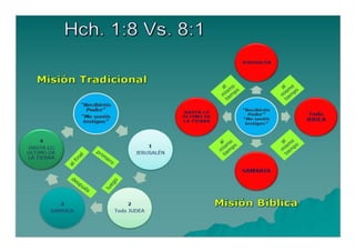 Misión Bíblica Vs. Misión Tradicional