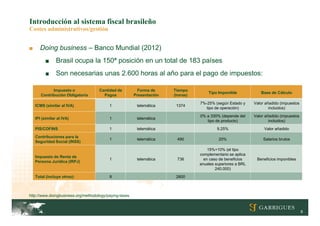 Introducción al sistema fiscal brasileño
Costes administrativos/gestión


■     Doing business – Banco Mundial (2012)
          ■     Brasil ocupa la 150ª posición en un total de 183 países
          ■     Son necesarias unas 2.600 horas al año para el pago de impuestos:

             Impuesto o              Cantidad de          Forma de     Tiempo
                                                                                     Tipo Imponible            Base de Cálculo
       Contribución Obligatoria        Pagos            Presentación   (horas)

                                                                                 7%-25% (según Estado y     Valor añadido (impuestos
    ICMS (similar al IVA)                 1              telemática     1374
                                                                                    tipo de operación)              incluidos)

                                                                                 0% a 330% (depende del     Valor añadido (impuestos
    IPI (similar al IVA)                  1              telemática
                                                                                    tipo de producto)               incluidos)
    PIS/COFINS                            1              telemática                       9.25%                  Valor añadido

    Contribuciones para la
                                          1              telemática     490               20%                   Salarios brutos
    Seguridad Social (INSS)
                                                                                     15%+10% (el tipo
                                                                                 complementario se aplica
    Impuesto de Renta de
                                          1              telemática     736        en caso de beneficios     Beneficios imponibles
    Persona Jurídica (IRPJ)
                                                                                 anuales superiores a BRL
                                                                                         240.000)
    Total (incluye otros):                9                             2600



http://www.doingbusiness.org/methodology/paying-taxes



                                                                                                                                       8
 