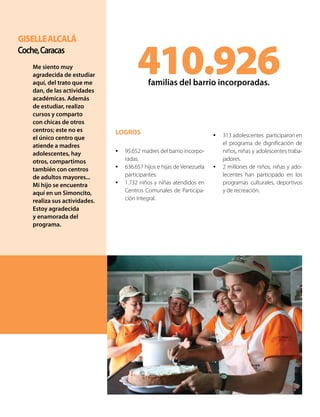 LOGROS
•	 95.652 madres del barrio incorpo-
radas.
•	 636.657 hijos e hijas de Venezuela
participantes.
•	 1.732 niños y niñas atendidos en
Centros Comunales de Participa-
ción Integral.
•	 313 adolescentes participaron en
el programa de dignificación de
niños, niñas y adolescentes traba-
jadores.
•	 2 millones de niños, niñas y ado-
lecentes han participado en los
programas culturales, deportivos
y de recreación.
410.926familias del barrio incorporadas.
GiselleAlcalá
Coche,Caracas
Me siento muy
agradecida de estudiar
aquí, del trato que me
dan, de las actividades
académicas. Además
de estudiar, realizo
cursos y comparto
con chicas de otros
centros; este no es
el único centro que
atiende a madres
adolescentes, hay
otros, compartimos
también con centros
de adultos mayores...
Mi hijo se encuentra
aquí en un Simoncito,
realiza sus actividades.
Estoy agradecida
y enamorada del
programa.
 