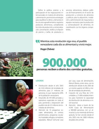 LOGROS
•	 Distribución desde el año 2003
de 22,8 millones de toneladas de
alimentos para 21 millones de
personas, lo que representa 69%
de la población venezolana.
•	 Desarrollo de 491.000 jornadas y
operativos especiales en todo el
país, poniendo a disposición del
pueblo más de 2,5 millones de to-
neladas de alimentos.
•	 Atención de 10 programas so-
ciales alimentarios, en centros
penitenciarios, programas escola-
res,hospitales,refugios,comedores
populares, Mercal Comunal casa
Mientras esta revolución siga viva, el pueblo
venezolano cada día se alimentará y vivirá mejor.
Hugo Chávez
por casa, casas de alimentación,
Mercal Obrero, entre otros, con la
distribución desde el año 2003 de
un monto superior al millón y me-
dio de toneladas de alimentos.
•	 Creación de una flota de 3.741
unidades y 21.000 establecimien-
tos para mantener la capacidad
de distribución de alimentos a ni-
vel nacional.
•	 Atención diaria a través de las
4.599 Casas de Alimentación
a 900.000 personas, con un al-
muerzo y una merienda de forma
gratuita. Se han servido desde el
año 2003 más de 3.800 millones
de platos de comida.
900.000personas reciben a diario dos comidas gratuitas.
Define la política exterior y la
participación en las negociaciones in-
ternacionales en materia de alimentos
y alimentación; promociona estrategias
para equilibrar la oferta y demanda en
loscircuitosagroalimentarios;regulalos
productos alimenticios, completando
los ciclos de producción y comercializa-
ción, concertación, análisis y la fijación
de precios y tarifas de productos y
servicios alimenticios; elabora políti-
cas de financiamiento en el sector de
producción y comercio de alimentos
y políticas para la adquisición, instala-
ción y administración de maquinarias y
equipos necesarios para la producción
y comercialización de alimentos, en
coordinación con los órganos compe-
tentes.
 