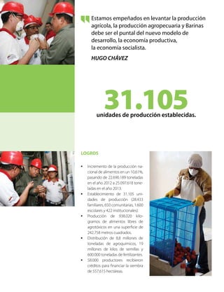 LOGROS
•	 Incremento de la producción na-
cional de alimentos en un 10,61%,
pasando de 22.690.189 toneladas
en el año 2012 a 25.097.618 tone-
ladas en el año 2013.
•	 Establecimiento de 31.105 uni-
dades de producción (28.433
familiares, 650 comunitarias, 1.600
escolares y 422 institucionales).
•	 Producción de 938.020 kilo-
gramos de alimentos libres de
agrotóxicos en una superficie de
242.758 metros cuadrados.
•	 Distribución de 8,8 millones de
toneladas de agroquímicos, 19
millones de kilos de semillas y
600.000 toneladas de fertilizantes.
•	 58.000 productores recibieron
créditos para financiar la siembra
de 557.615 hectáreas.
Estamos empeñados en levantar la producción
agrícola, la producción agropecuaria y Barinas
debe ser el puntal del nuevo modelo de
desarrollo, la economía productiva,
la economía socialista.
HUGO CHÁVEZ
31.105unidades de producción establecidas.
 