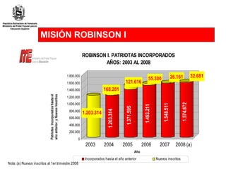 MISIÓN ROBINSON I 