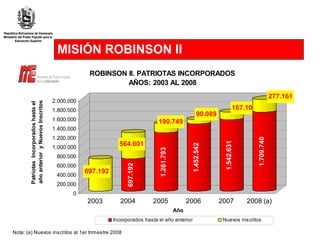 MISIÓN ROBINSON II 
