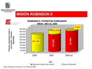 MISIÓN ROBINSON II 